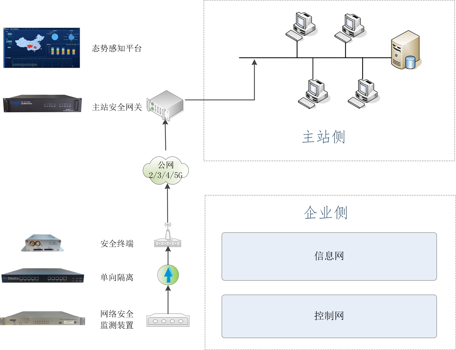 网络安全防御体系设备之邮件威胁感知系统