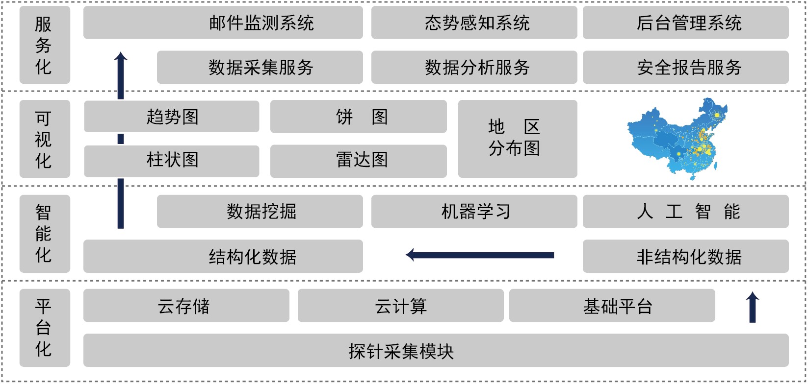 网络安全防御体系设备之邮件威胁感知系统