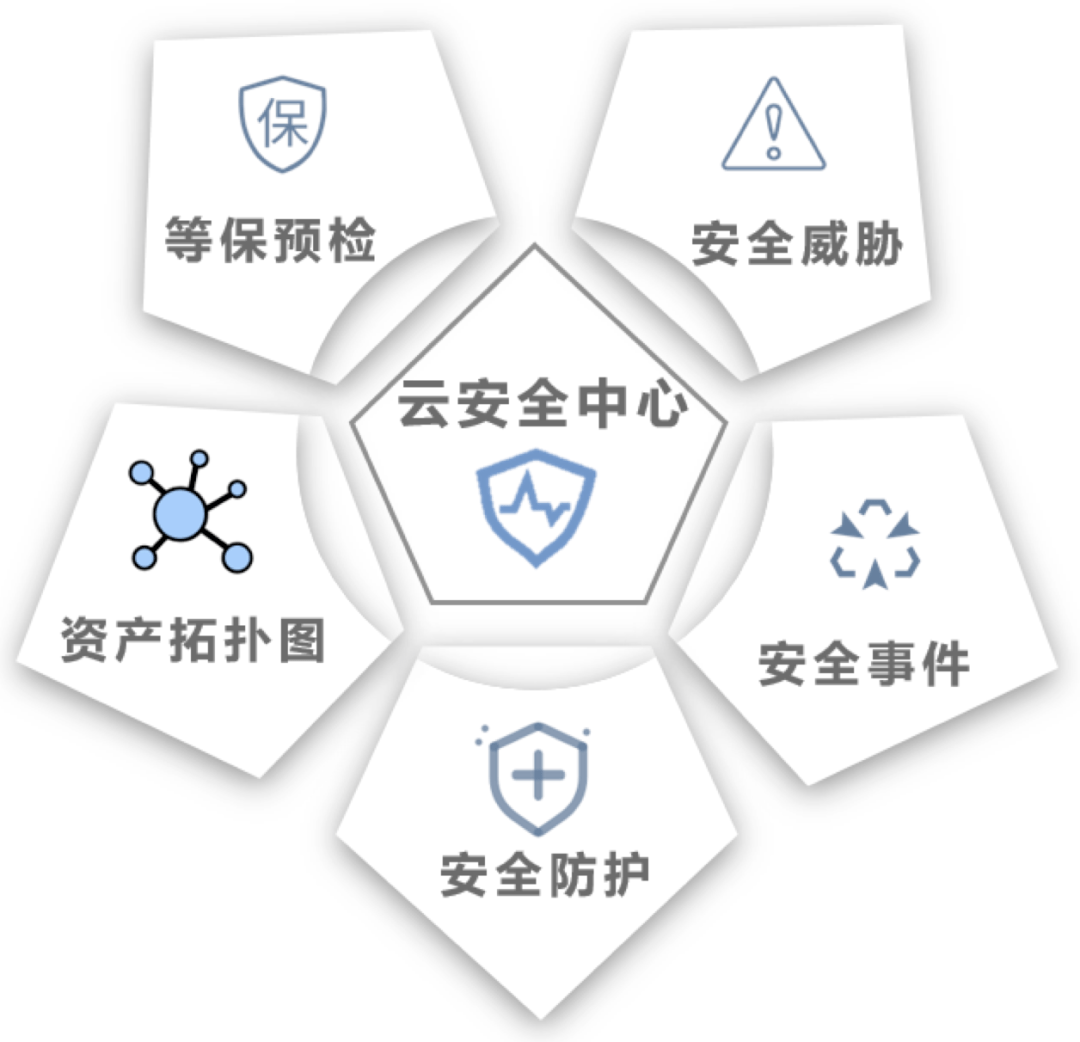 网络安全防御体系设备之Web应用安全云防护系统