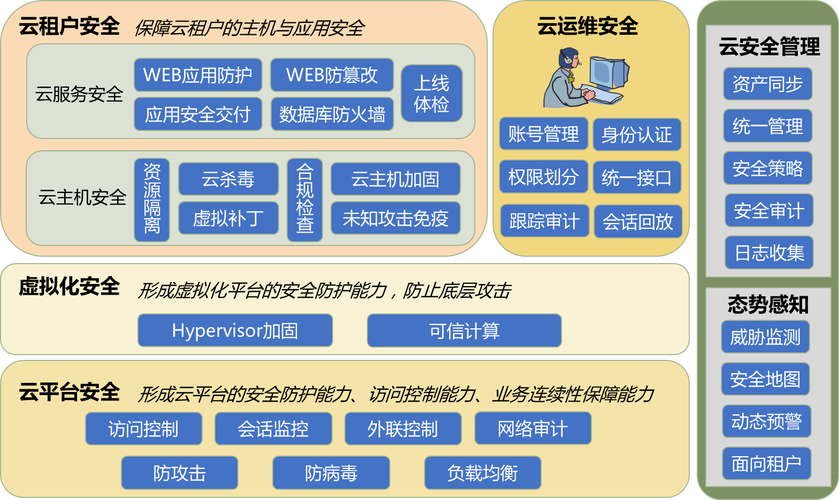 网络安全防御体系设备之Web应用安全云防护系统