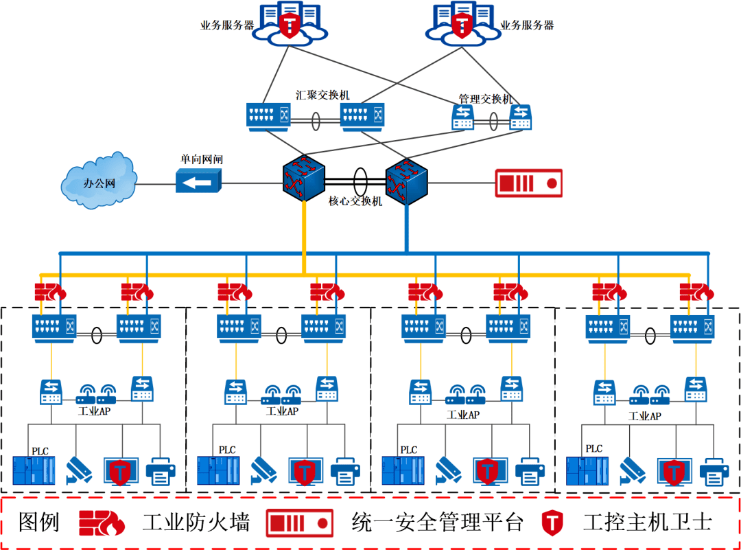 企业网络安全威胁与防护分析