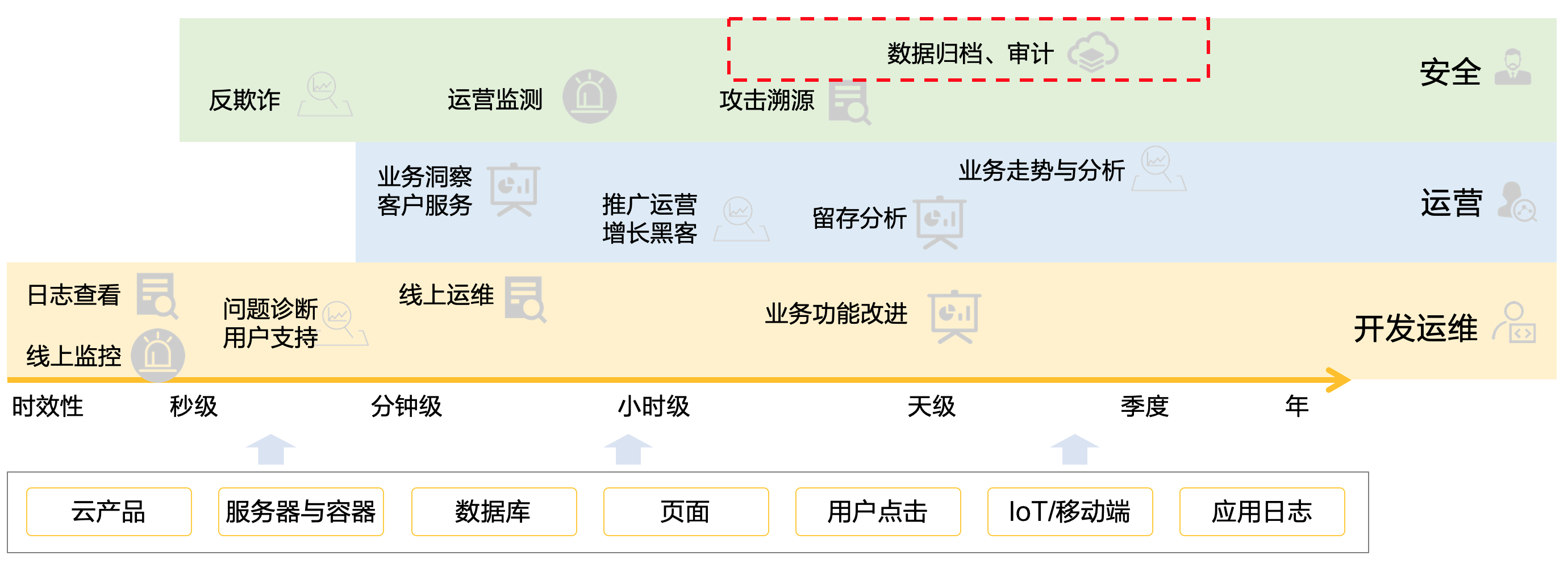 日志采集分析审计系统