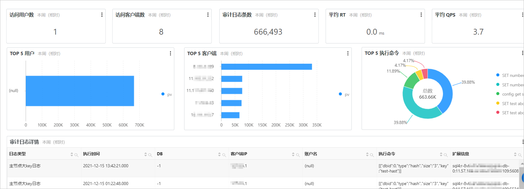 为什么要做日志分析审计系统