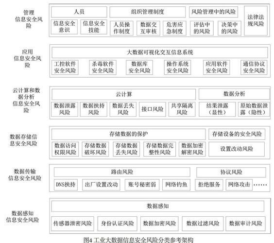 如何进行网络信息安全风险管理