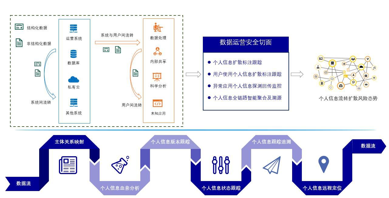 网络信息安全基本属性是什么