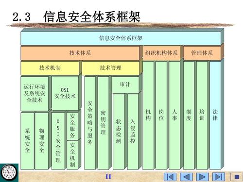 企业安全能力框架(IPDRR)